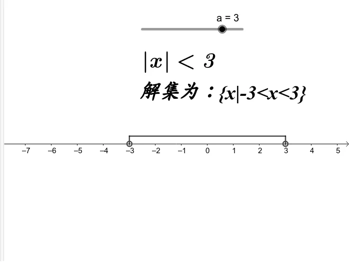 Geometric and Algebraic Demonstration of Absolute Value Inequality |x| < a