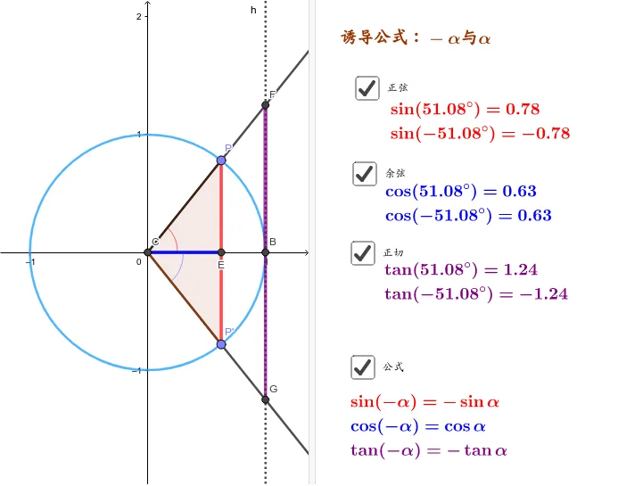 Reduction Formula 3: Symmetry across the x-axis in Trigonometry