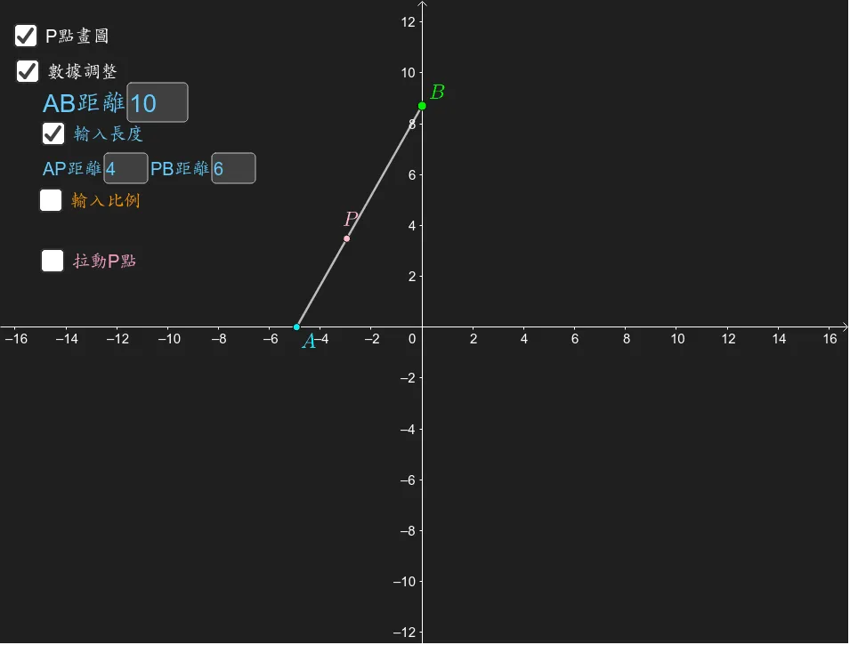 Ellipse Push Rod Optimization Problem