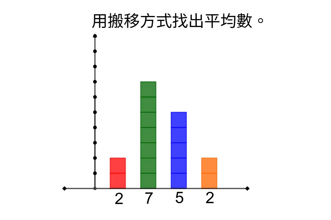 Mean Question 2: Geometric Construction and Sequences