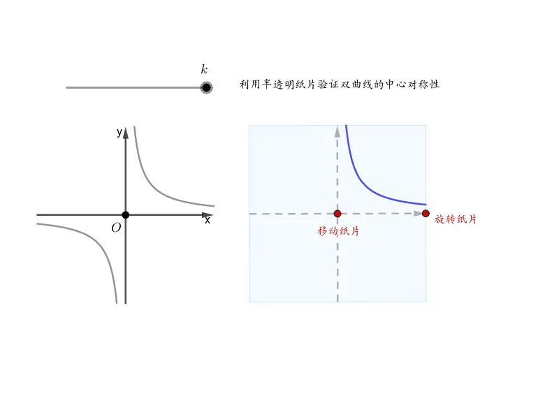 Experiment 2: Central Symmetry of Inverse Proportional Function Graphs