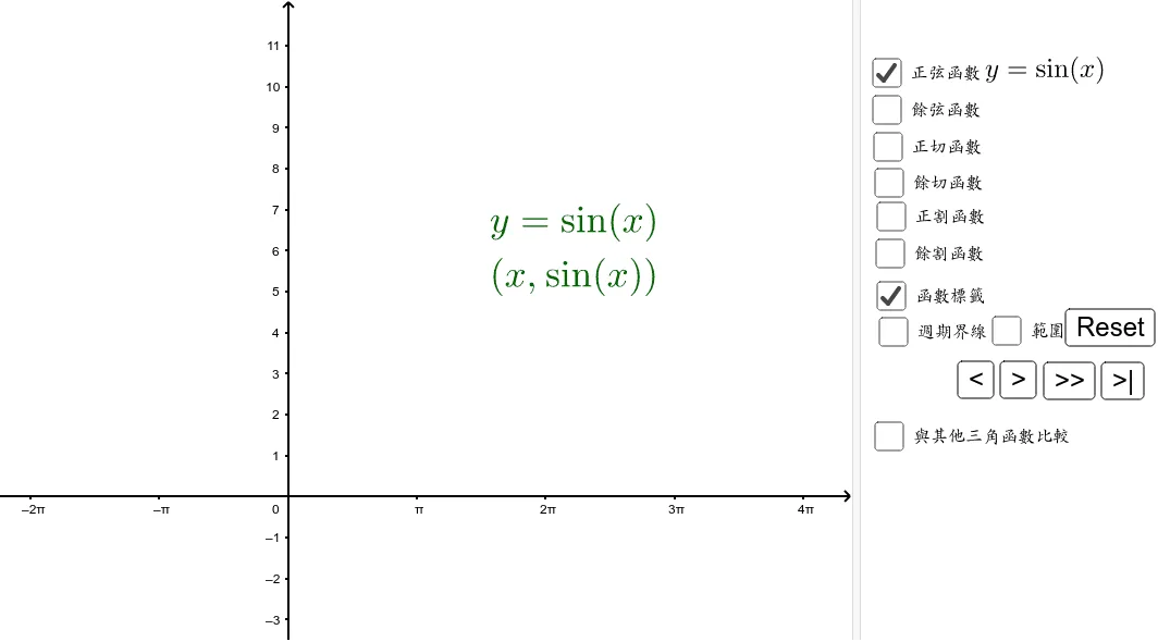 Point Plotting Construction of Trigonometric Functions