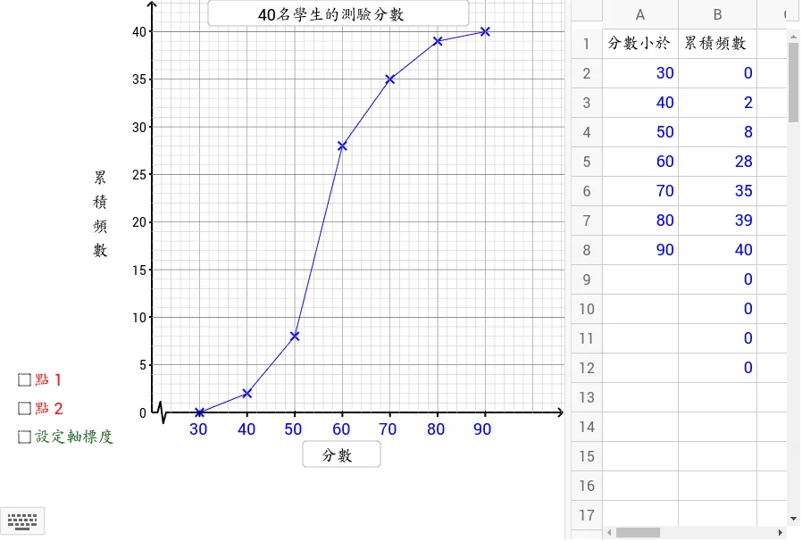 Applications of Cumulative Frequency Polygons