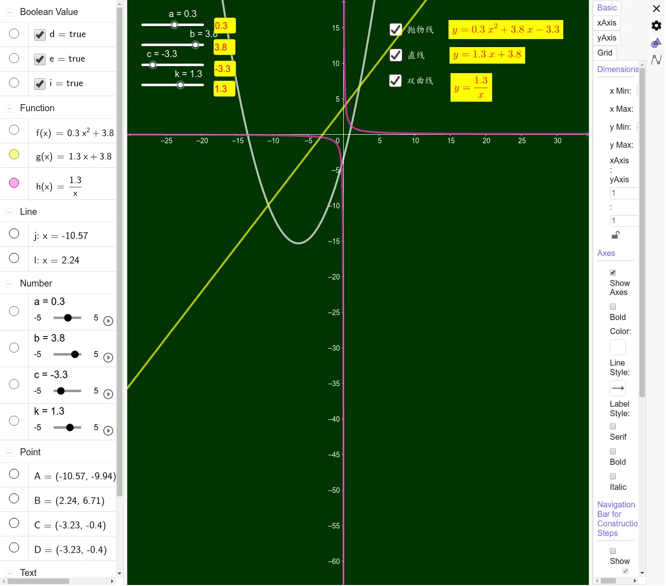 Interactive Exploration of Function Graphs and Properties for Junior High