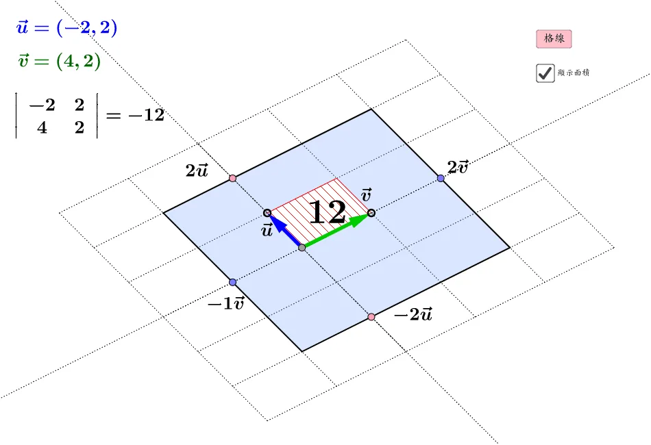 Linear Combination and Polygon Area Demonstration