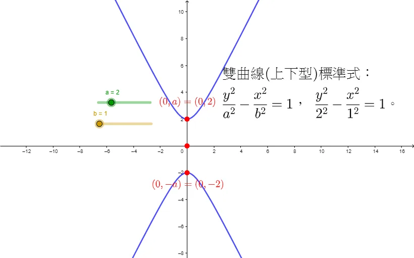 Standard Equation and Geometric Properties of a Vertical Hyperbola