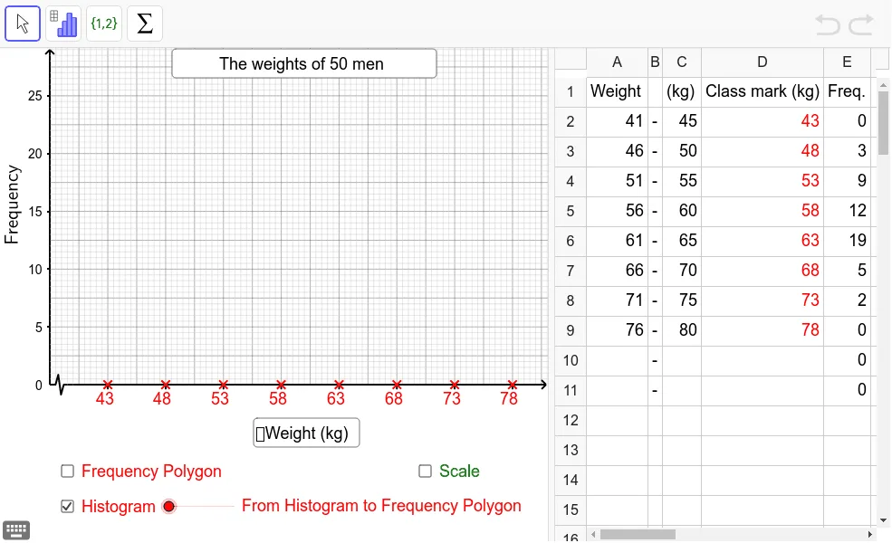 From Histograms to Frequency Polygons