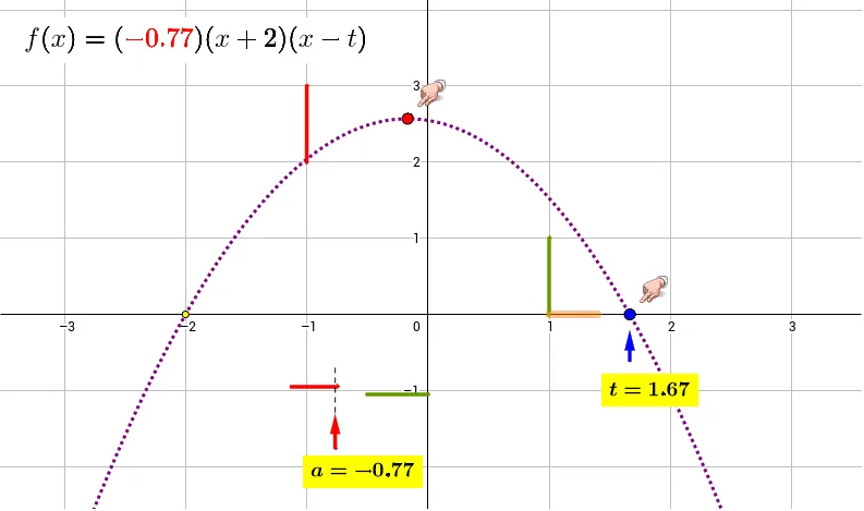 Parabolic Trajectory of a Particle