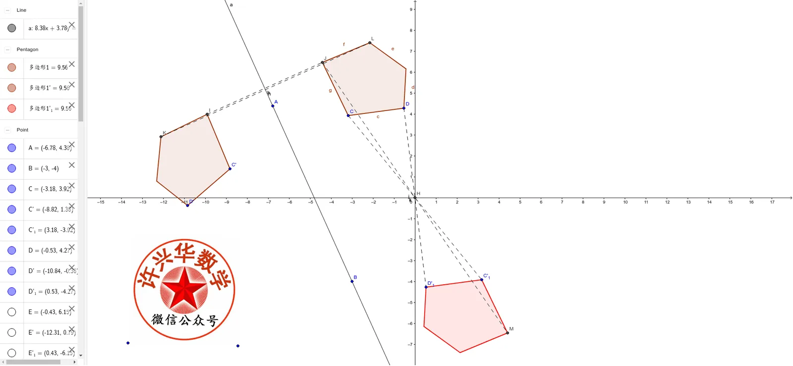 Demonstration of Central and Axial Symmetry in Polygons