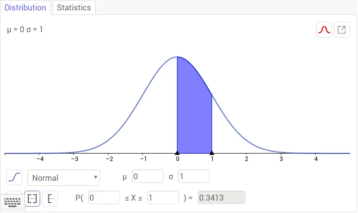 Probability Distribution Graph
