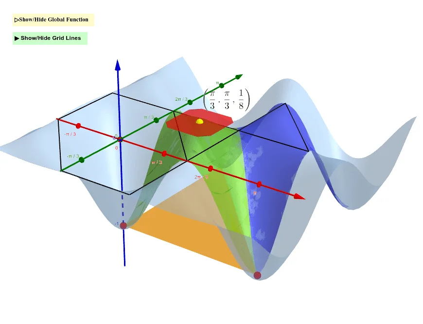 Trigonometric Inequality for Triangle Angles: -1 ≤ cosA cosB cosC ≤ 1/8