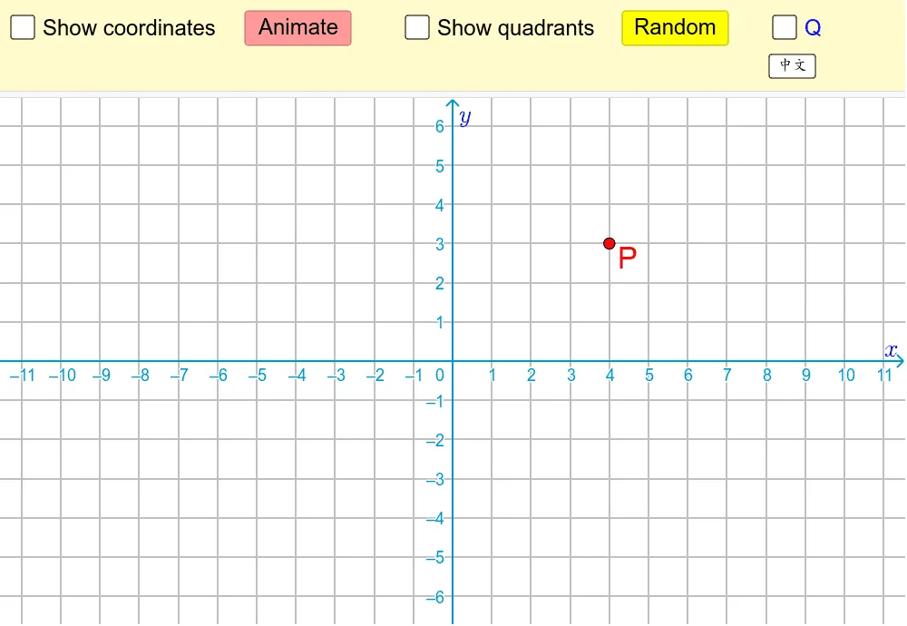 Introduction to Rectangular Coordinates