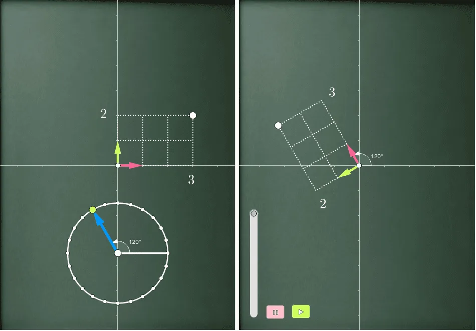 Concept of Rotation and Geometric Transformation