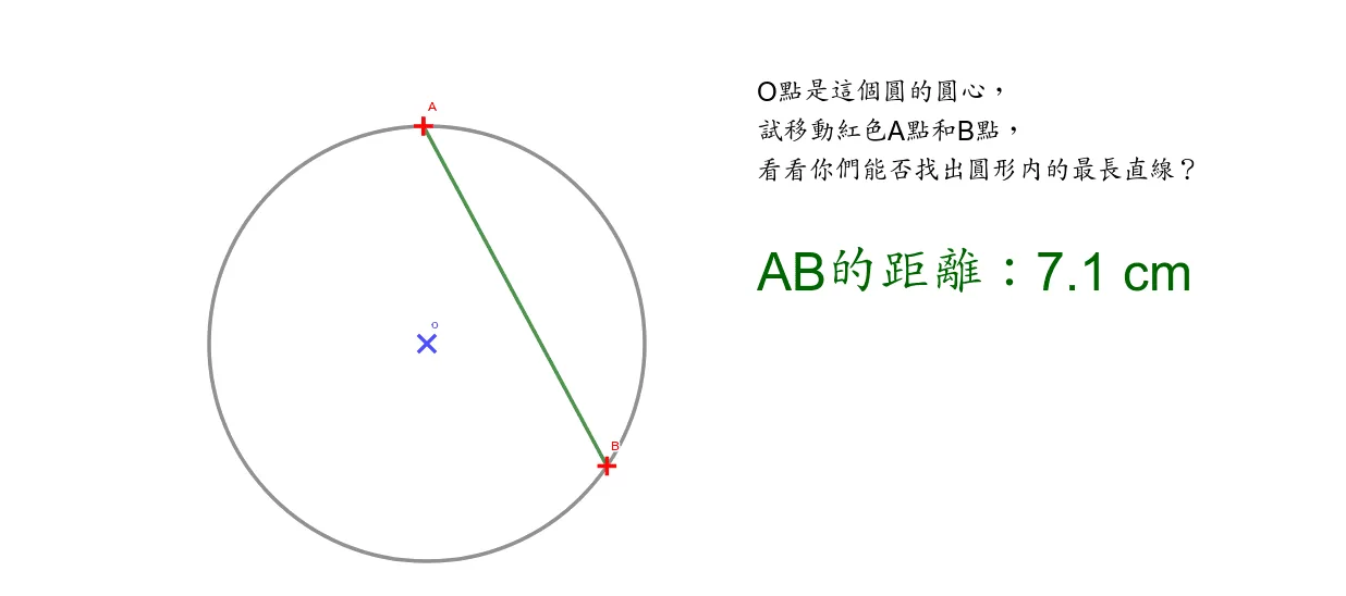 Understanding the Diameter of a Circle