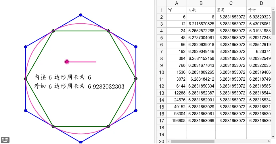 Inscribed and Circumscribed Polygons