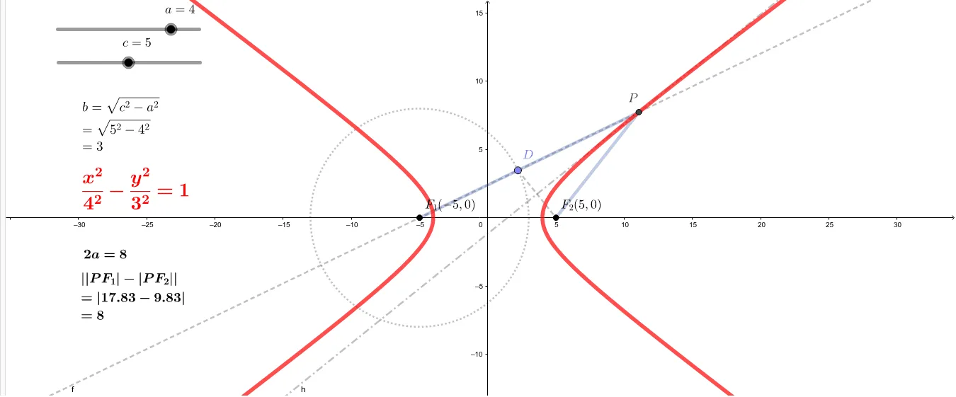 First Definition and Locus Construction of a Hyperbola