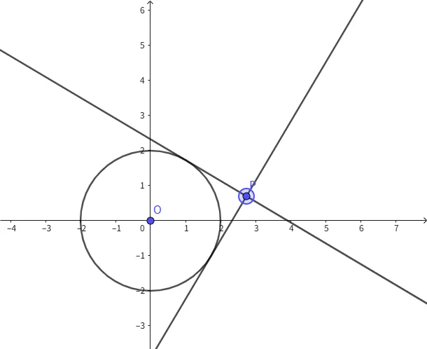 Tangents to a Circle from an External Point